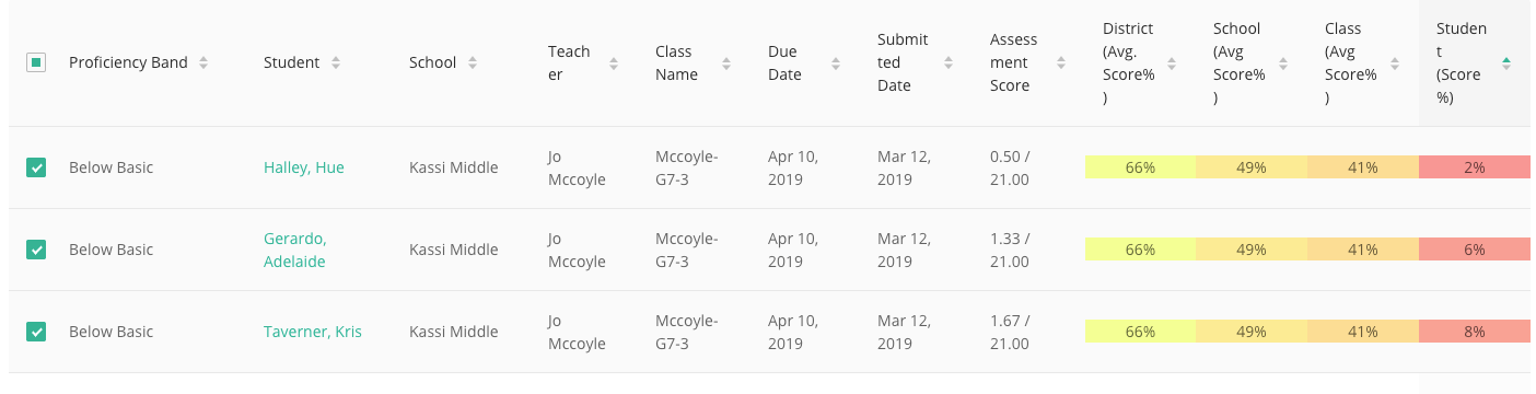 Assessment data in the performance by students tab