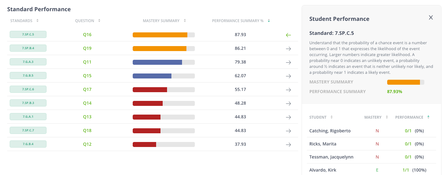 A screenshot of the Standard Performance screen