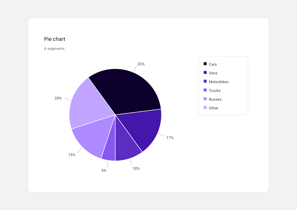 Light mode pie chart component showing labelled data segmentation and visual hierarchy