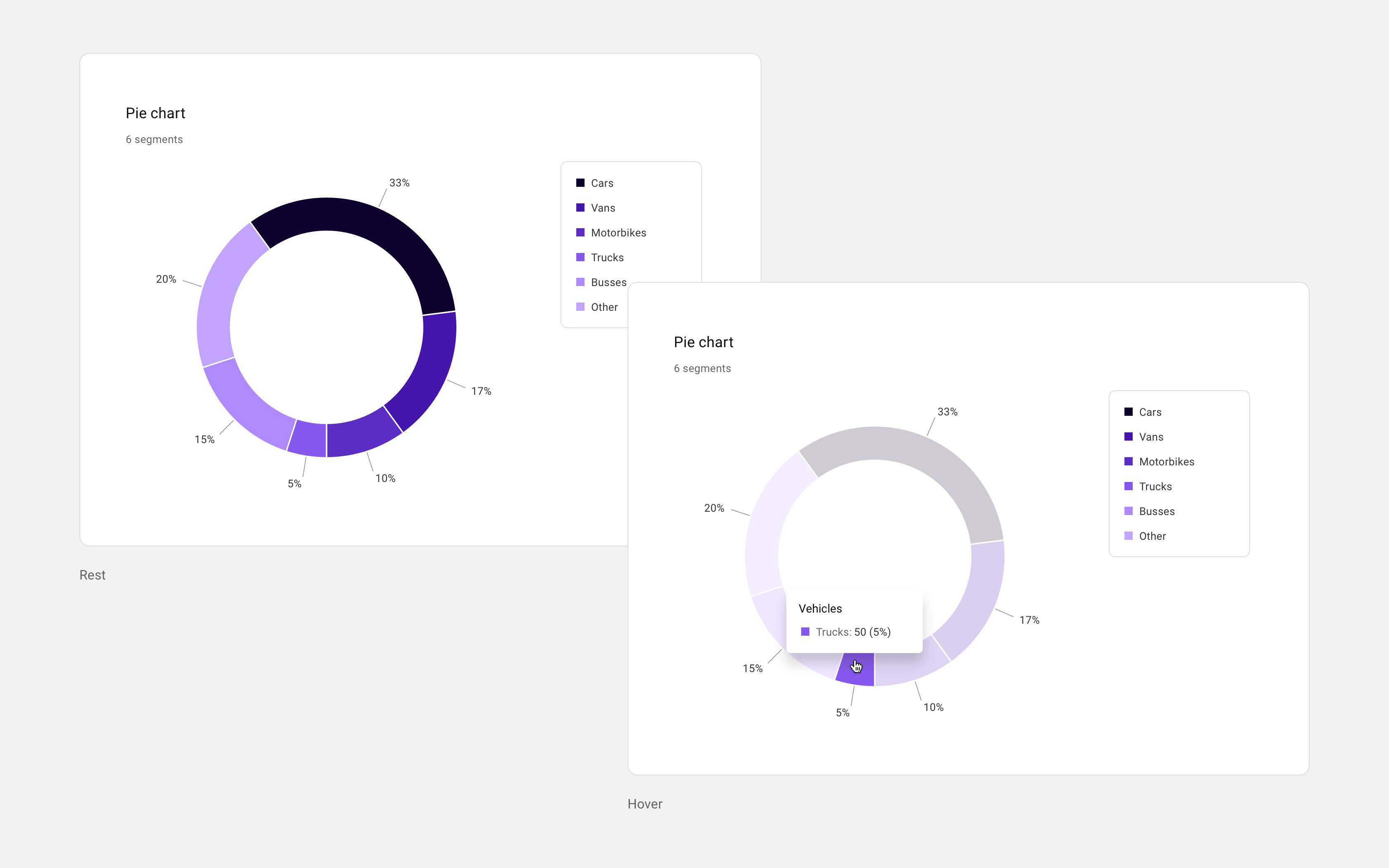Doughnut chart showing rest and hover interaction states