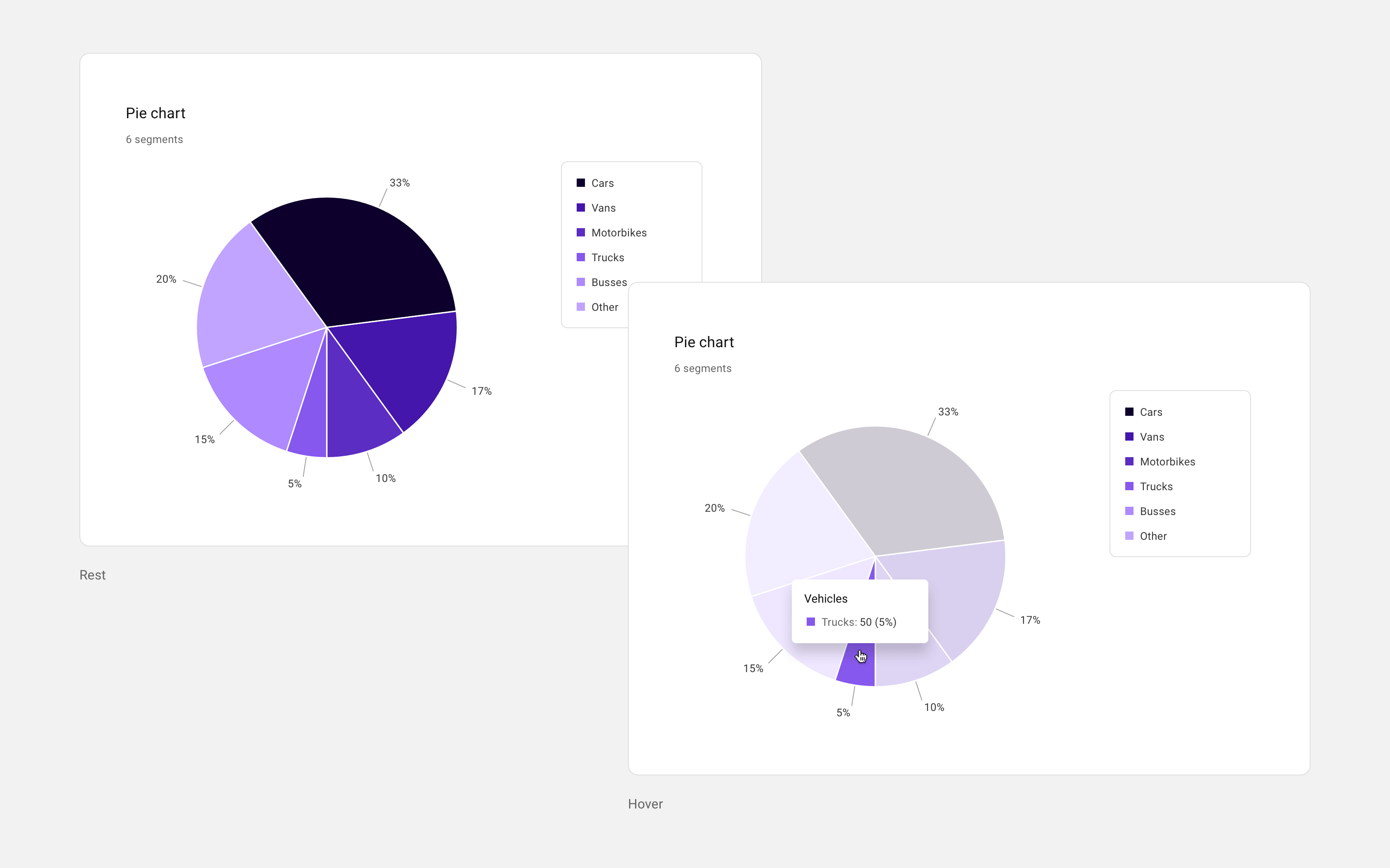 Pie chart showing rest and hover interaction states