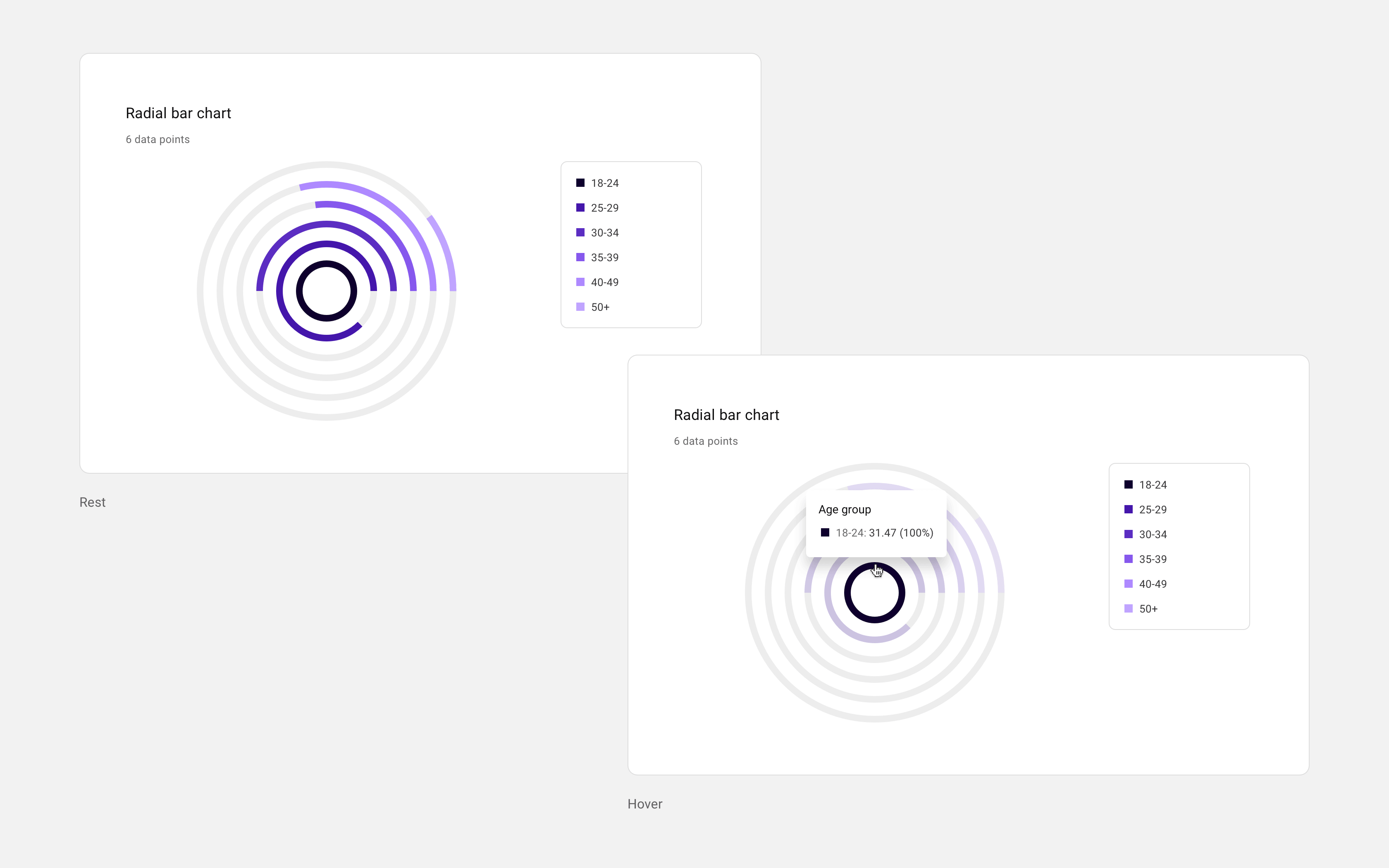 Radial bar chart showing rest and hover interaction states