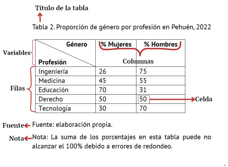 Ejemplo de cuadro de doble entrada