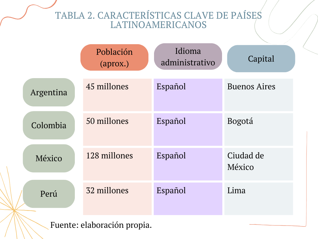 Ejemplo de cuadro comparativo de doble entrada creativo informal 