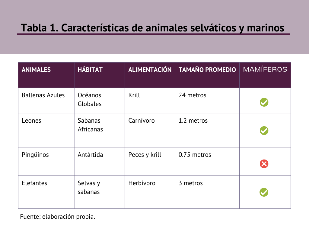 Ejemplo de cuadro comparativo de doble entrada creativa formal