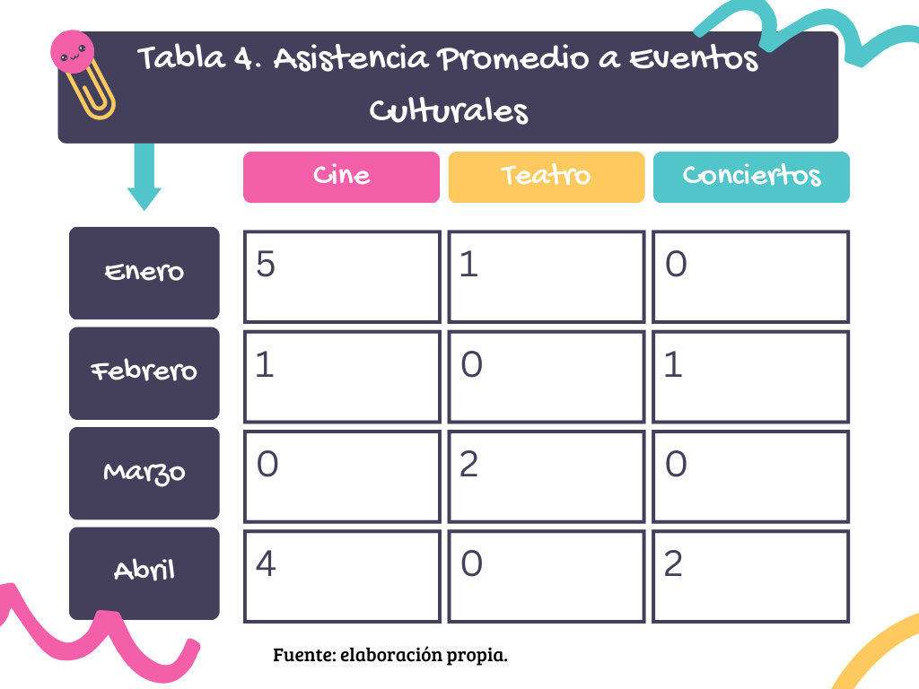 Ejemplo de cuadro de doble entrada infantil