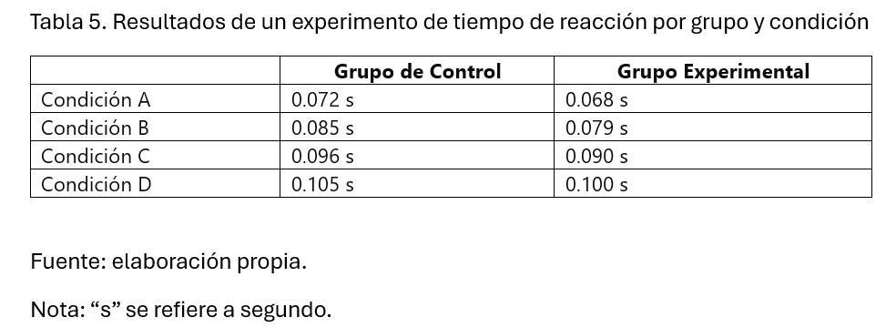 Ejemplo de cuadro de doble entrada estadística formal