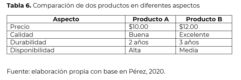 Ejemplo de cuadro comparativo de doble entrada formal