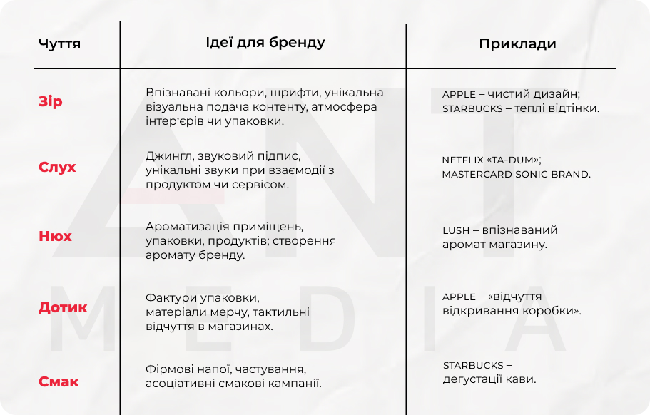 сенсорний маркетинг