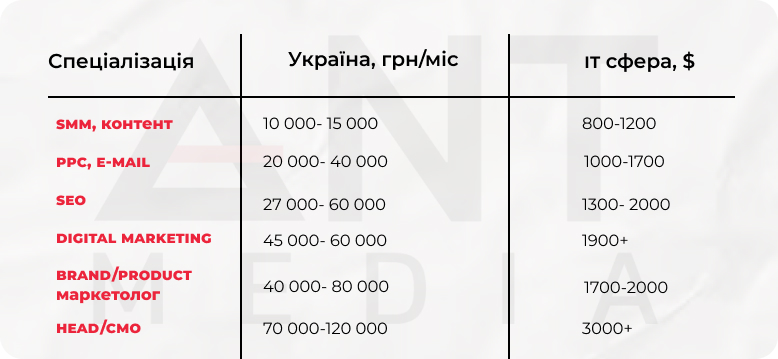 ант медіа