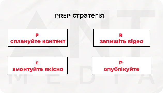 лінкедін просування