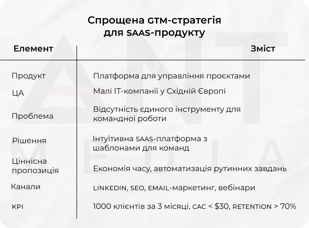 маркетингова стратегія