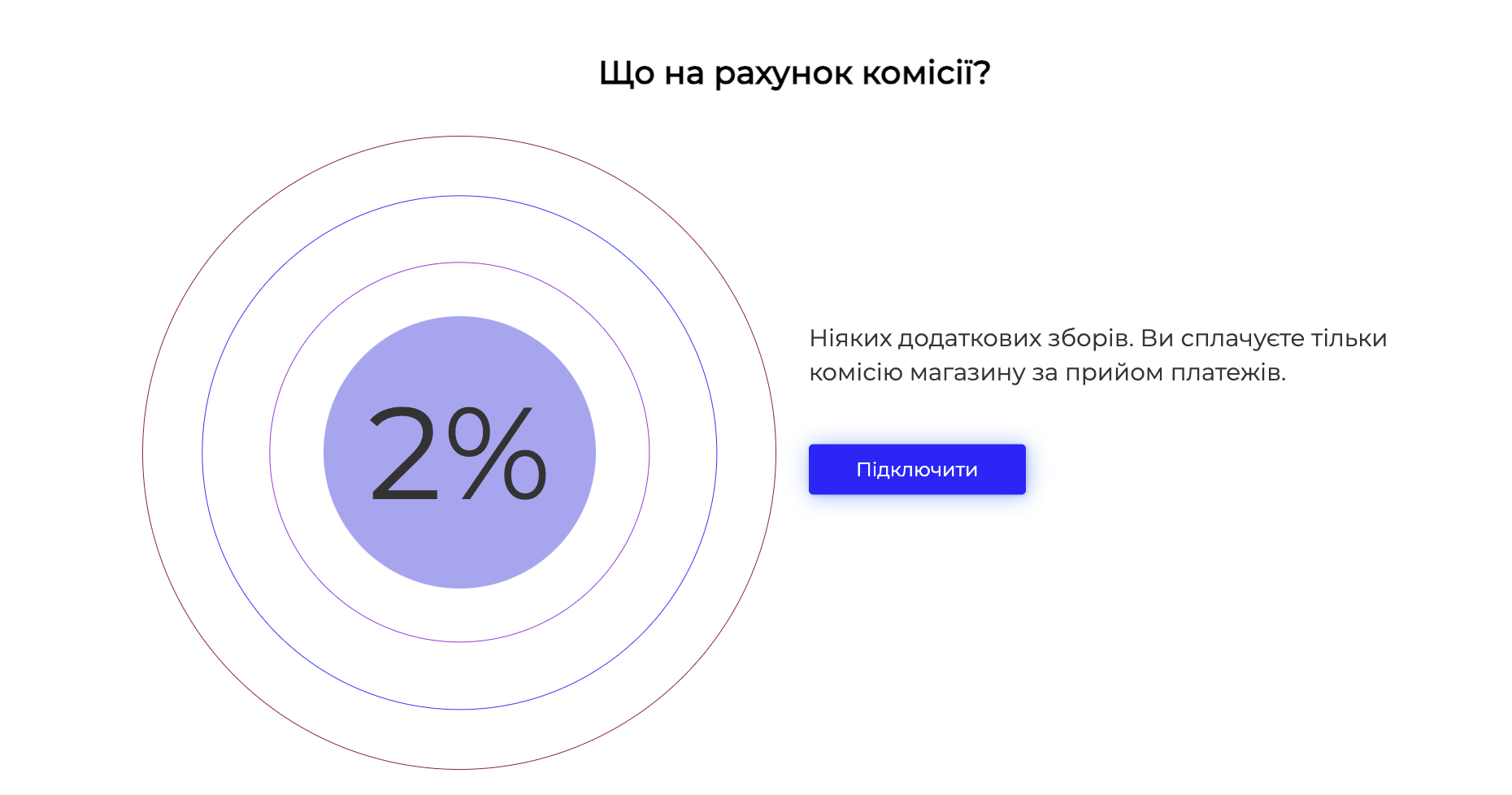 платіжна система