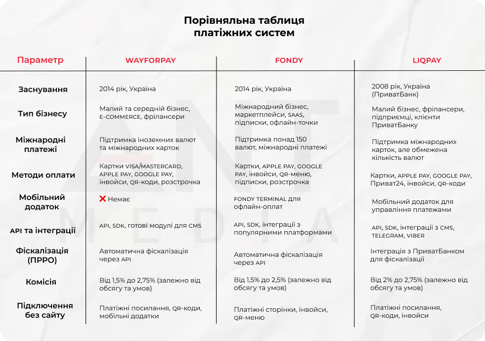 як обрати платіжну систему