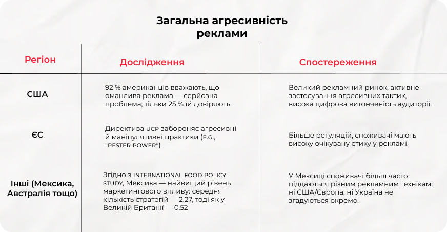 агресивний маркетинг
