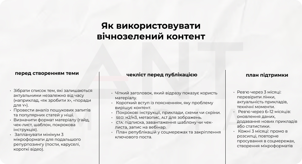 вічнозелений контент це