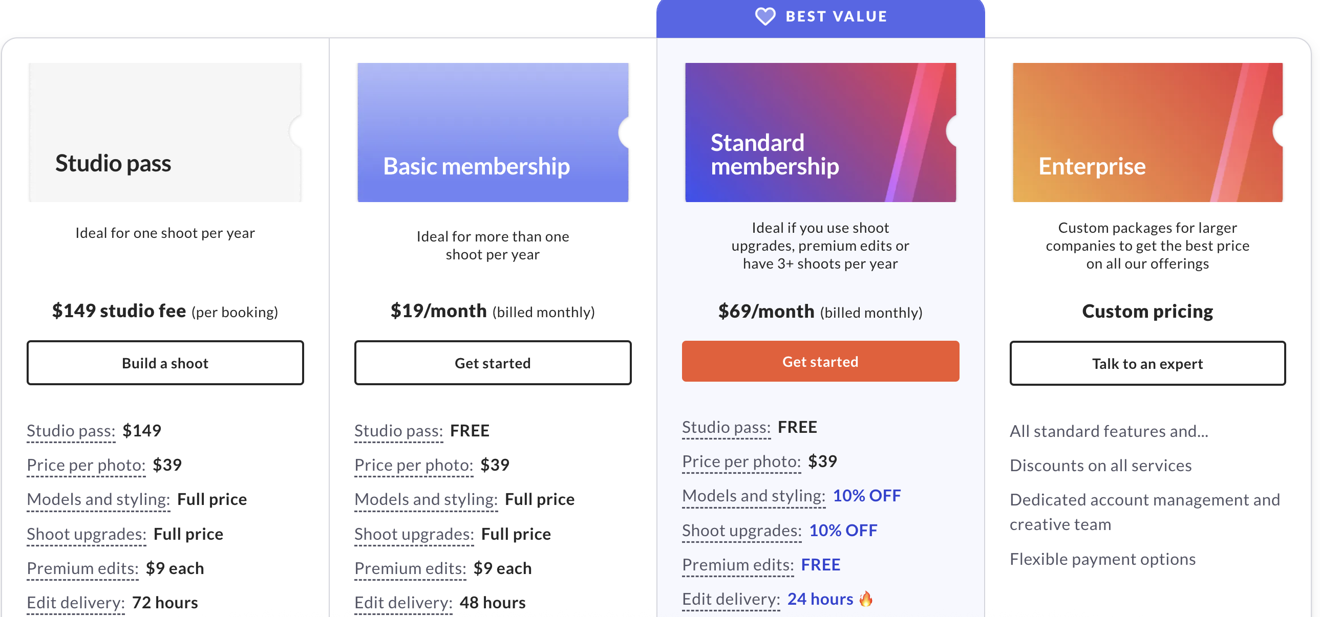 креативи для бізнесу