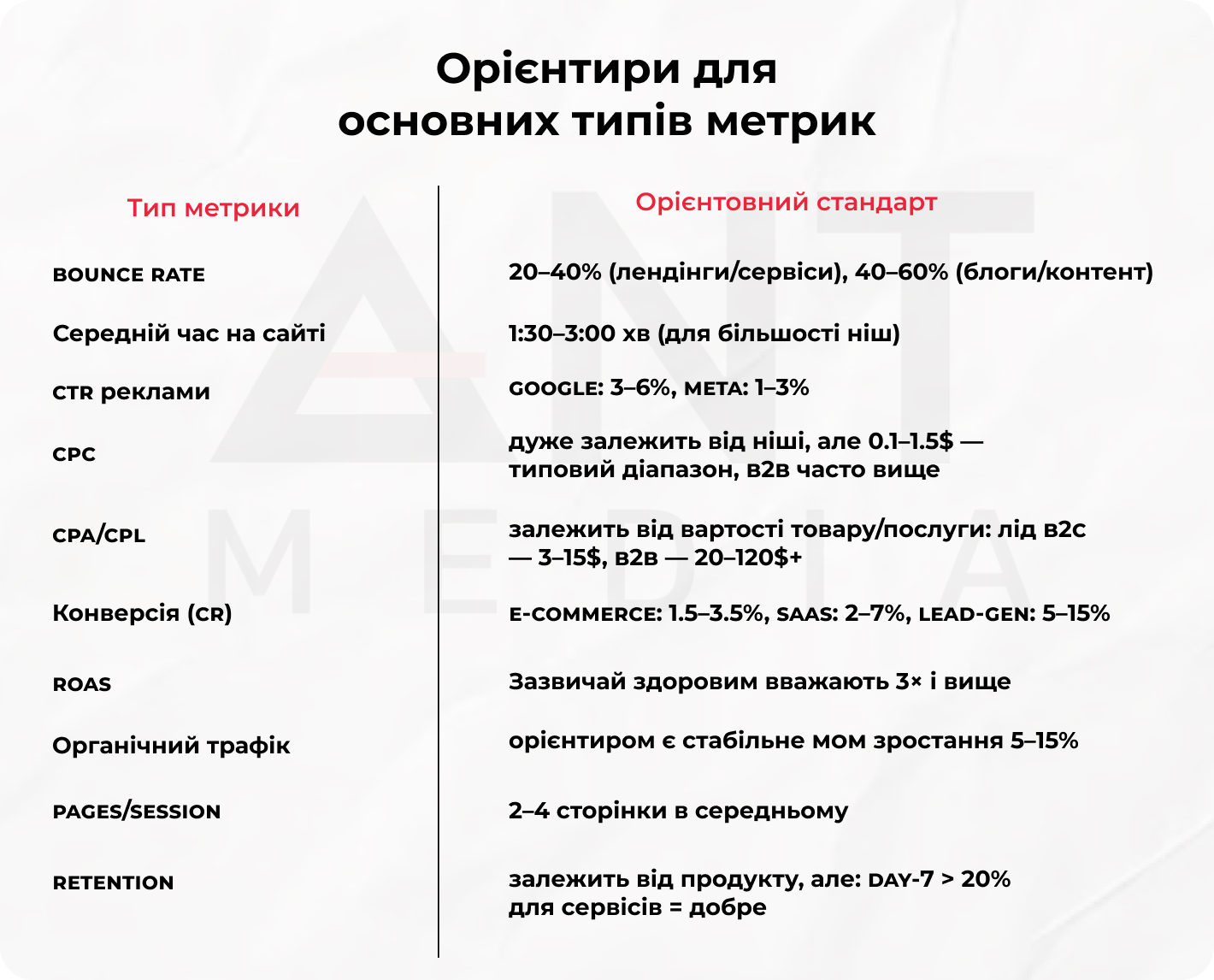 метрики для аналізу сайту