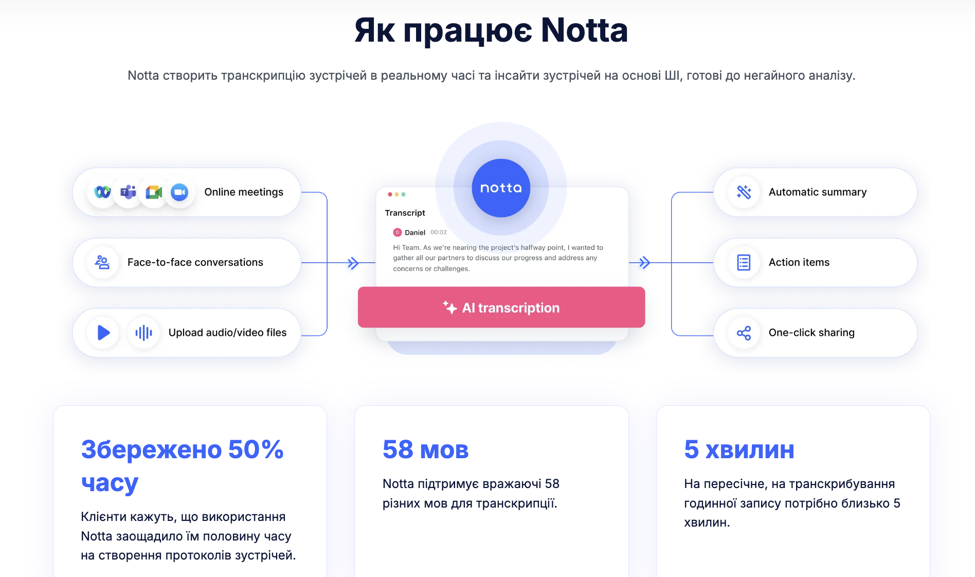 аудіо транскрипція