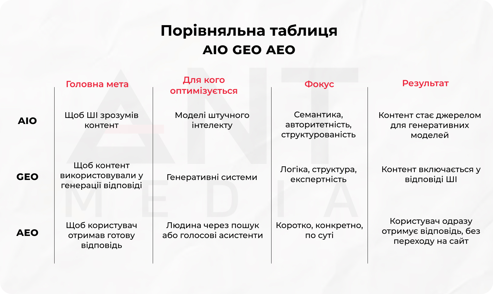 що таке geo оптимізація