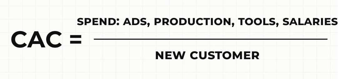 як порахувати бюджет на рекламу