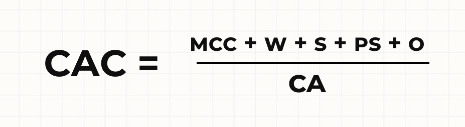 рекламний бюджет