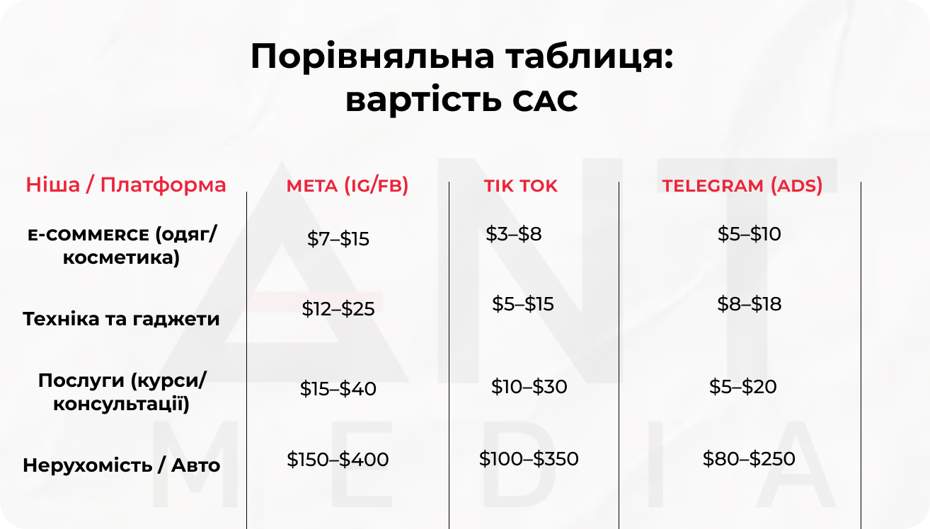 таргетолог україна