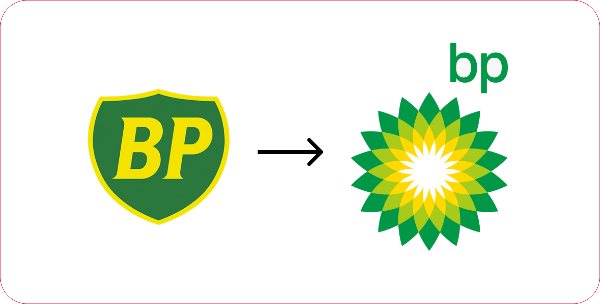 ребрендинг це