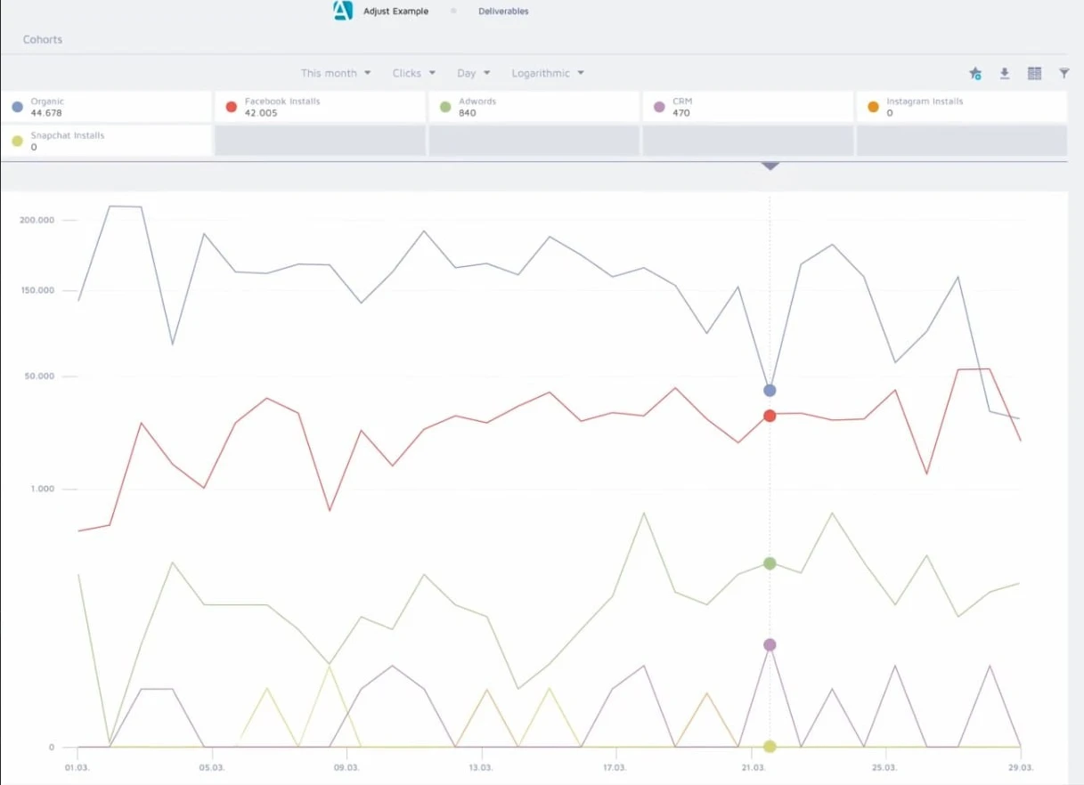 маркетингове медіа