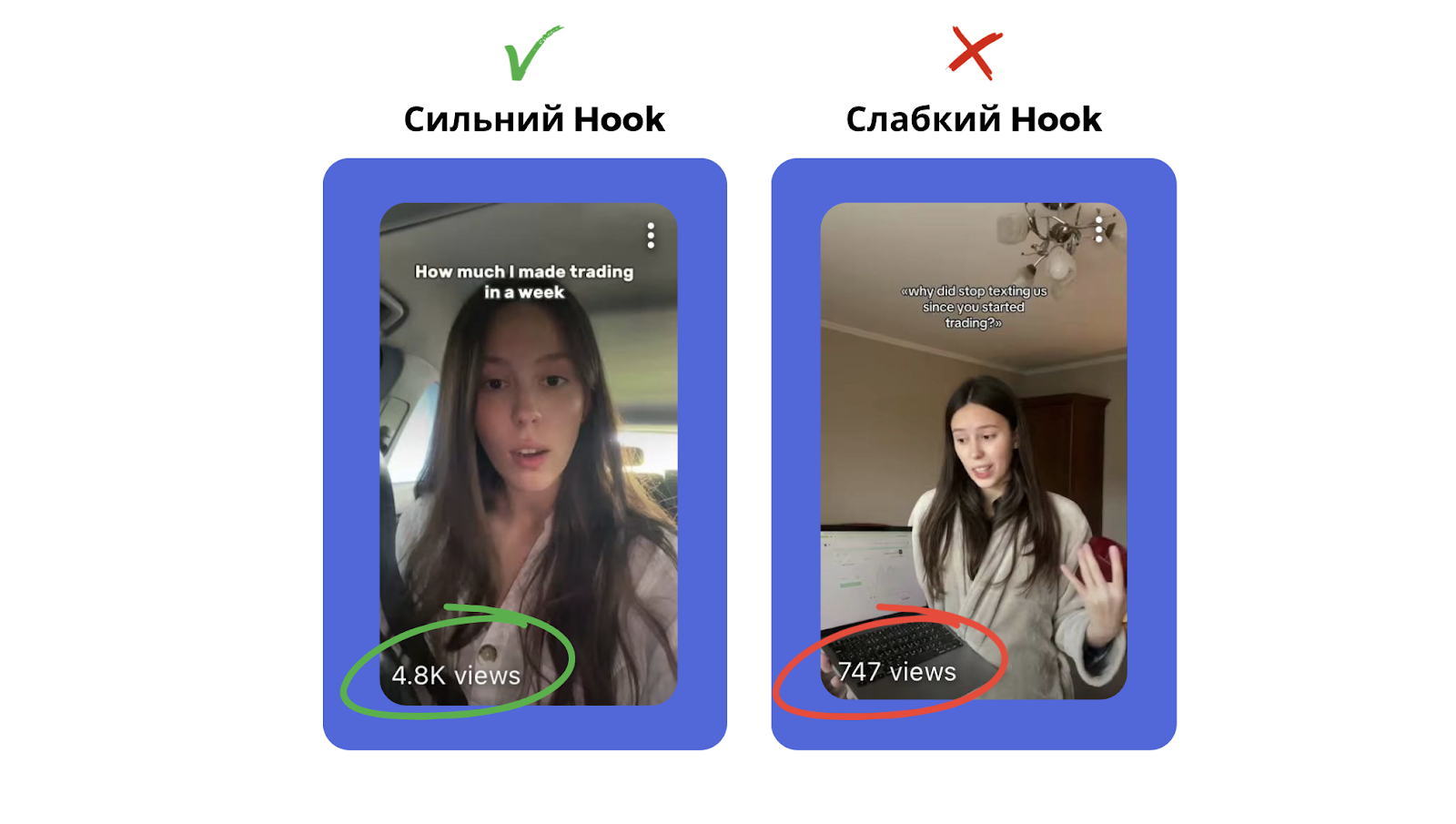 тік ток просування