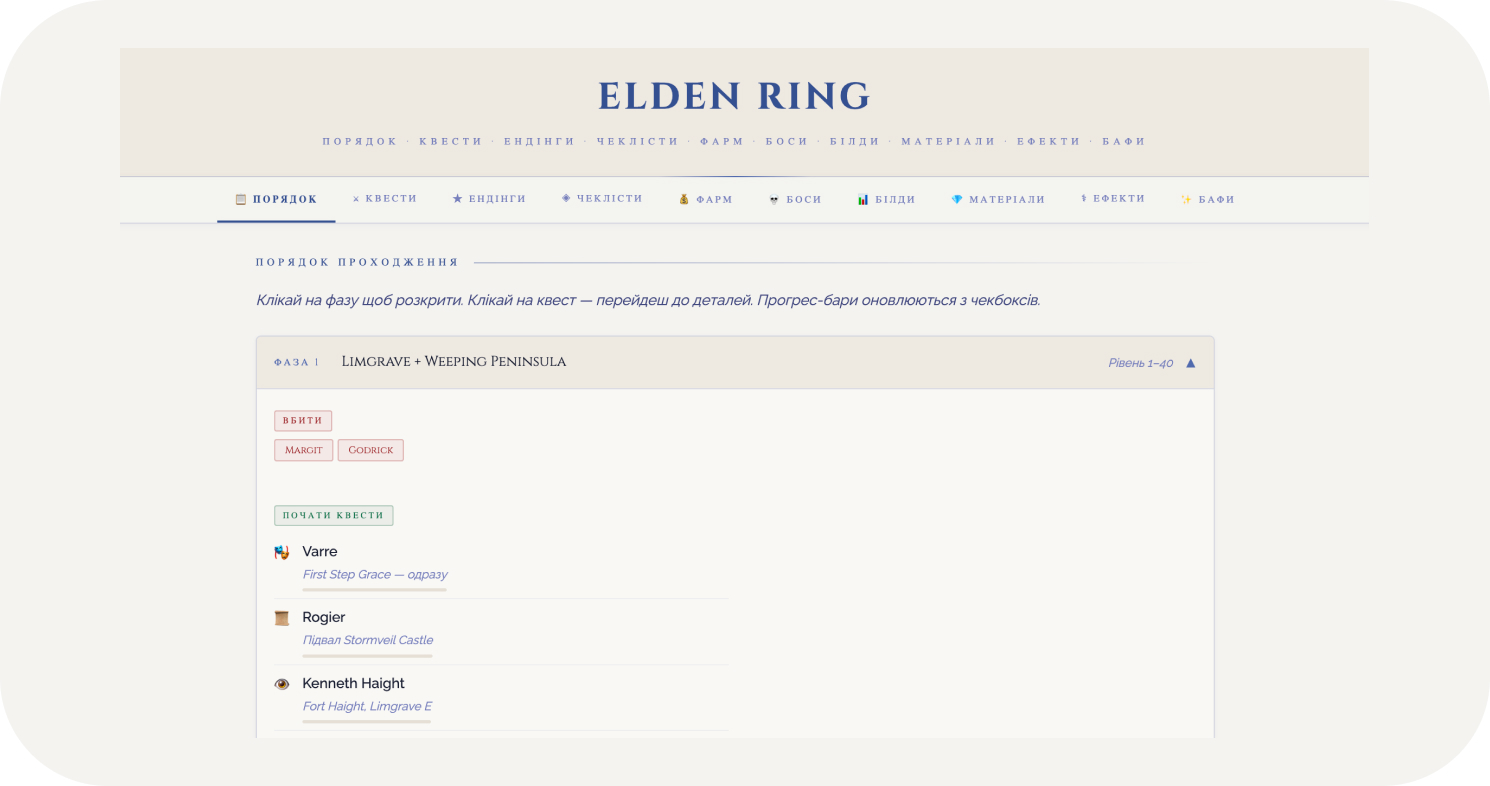elden ring проходження