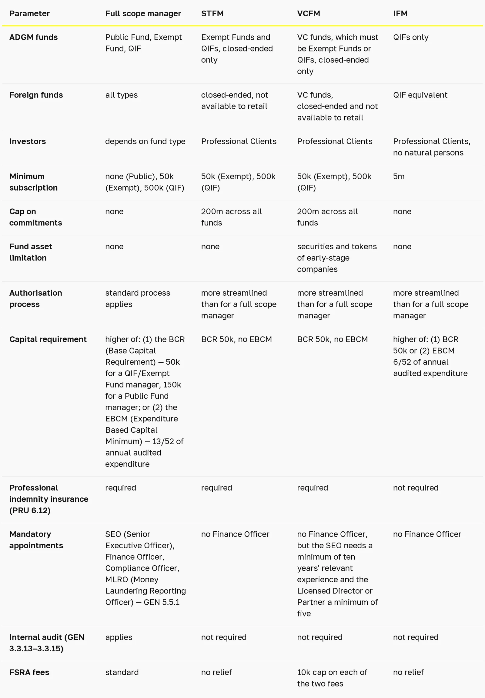 Comparison table
