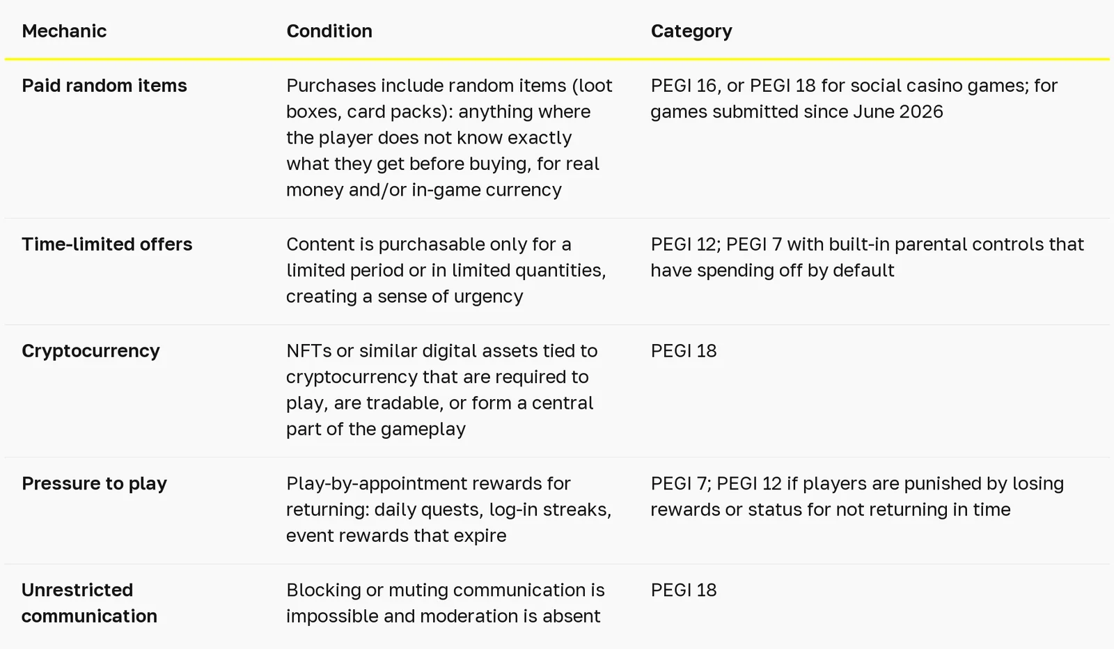 Comparison table