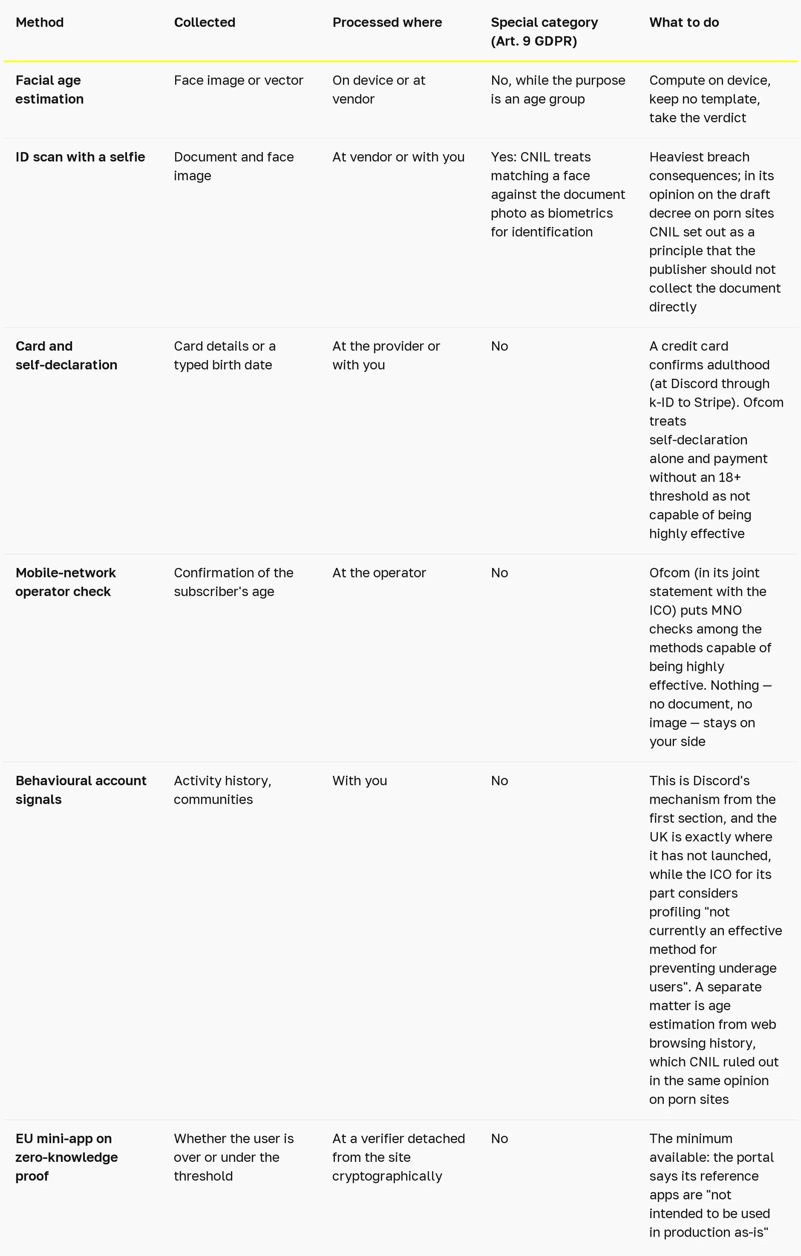 Comparison table