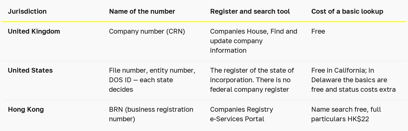Comparison table