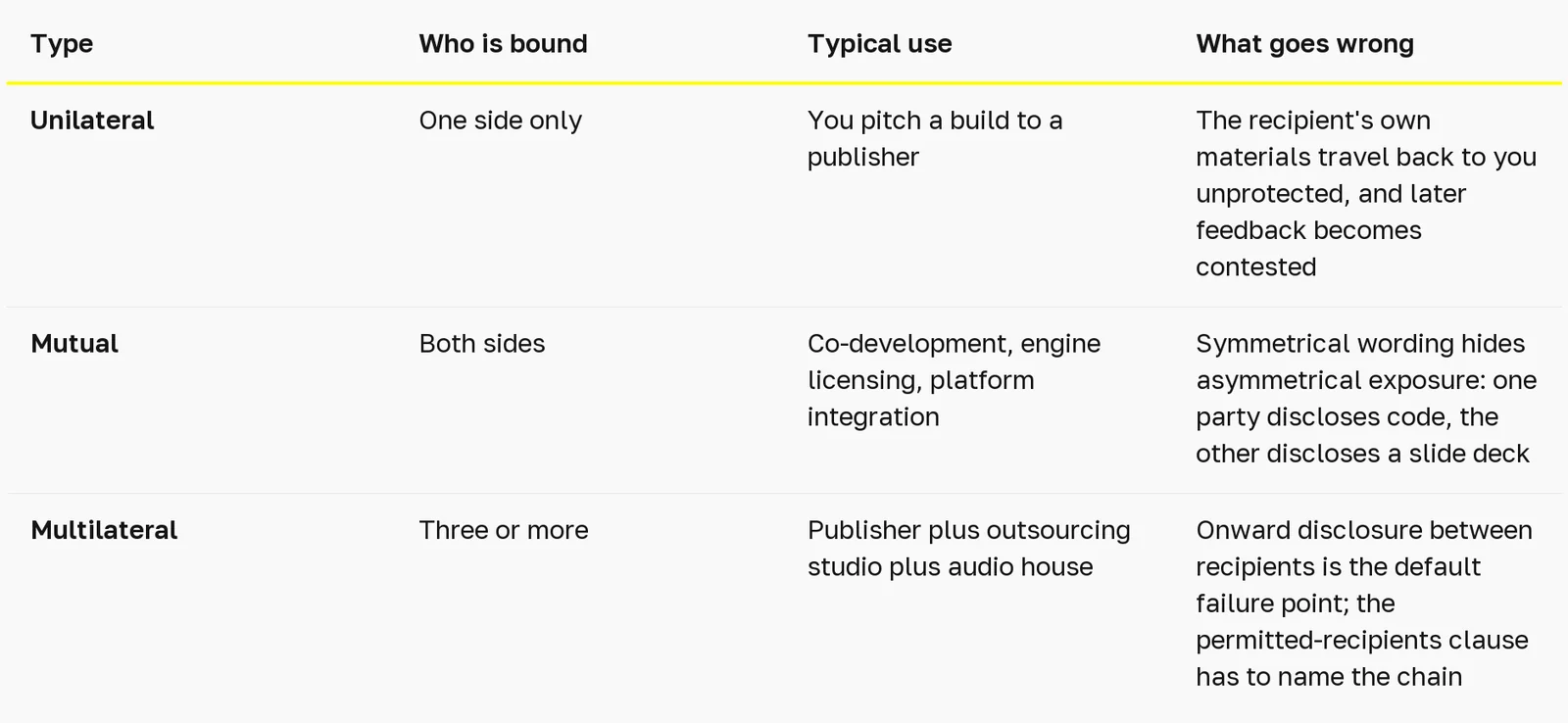 Comparison table