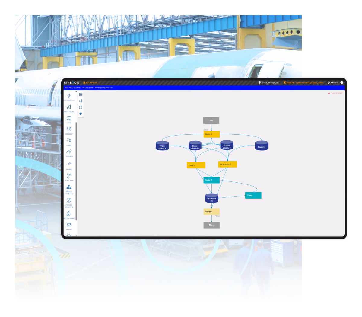 KINEXON process flow management software visualizing production workflows and material movement in an aerospace manufacturing environment.