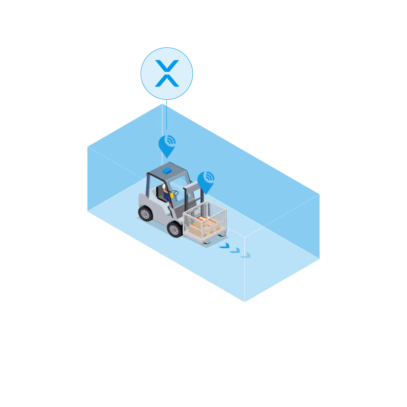 Forklift operating within a defined warehouse zone, with location tracking and status data transmitted to a central system for real-time monitoring.