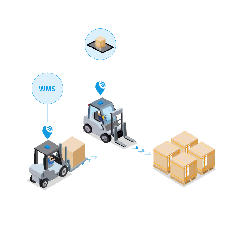 Forklifts transport pallets between storage locations while exchanging inventory and location data with a warehouse management system (WMS).
