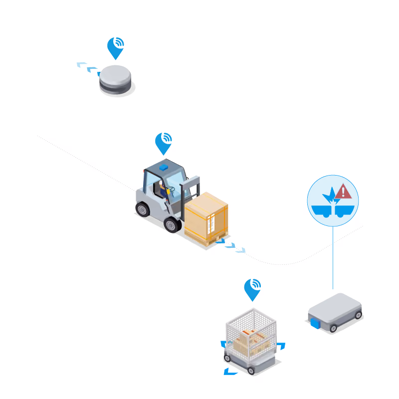 Tracked forklift and autonomous mobile robot (AMR) coordinate material movement, with the system detecting locations and issuing alerts to prevent routing conflicts.