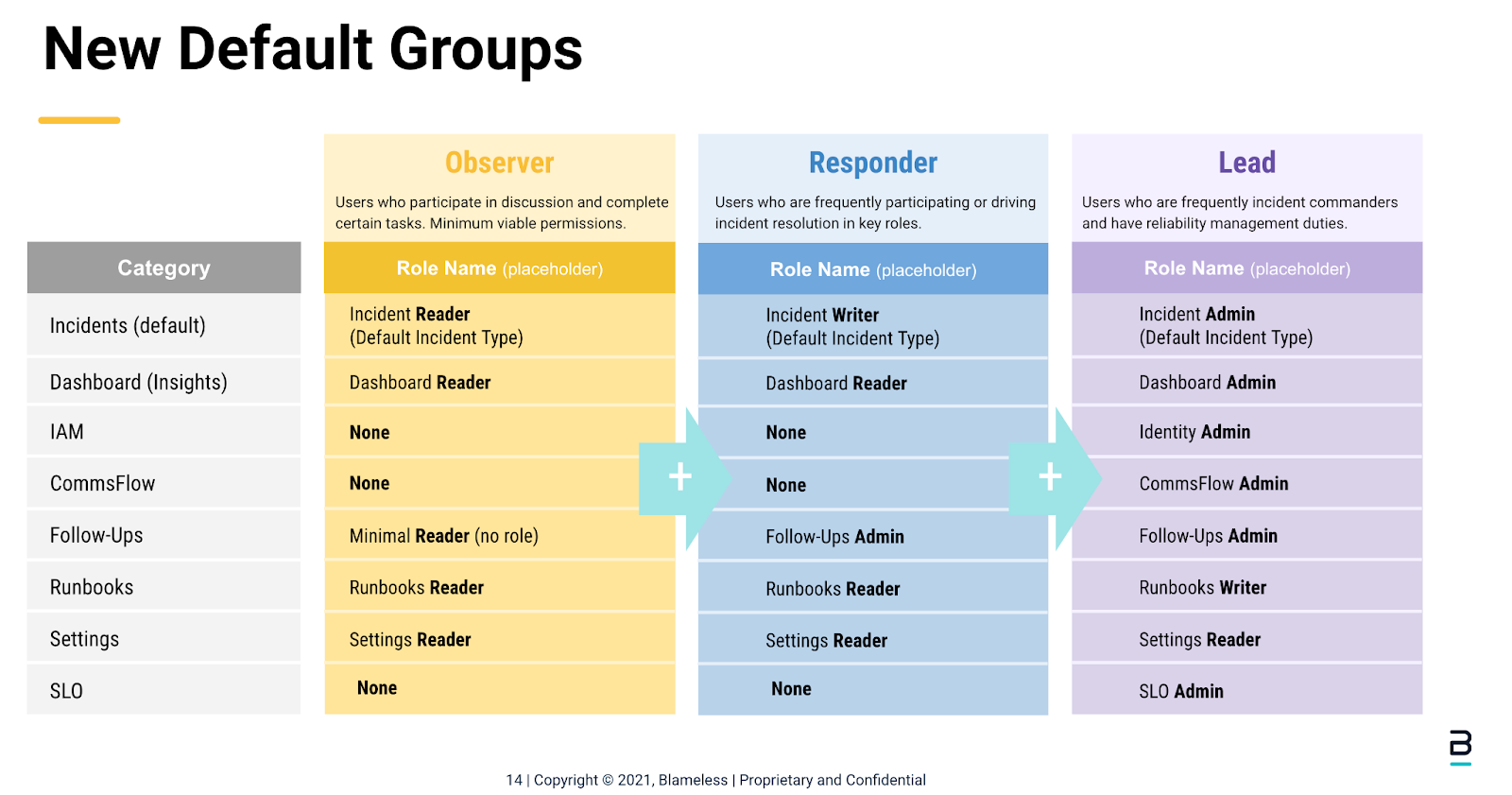 New_Default_Groups.png