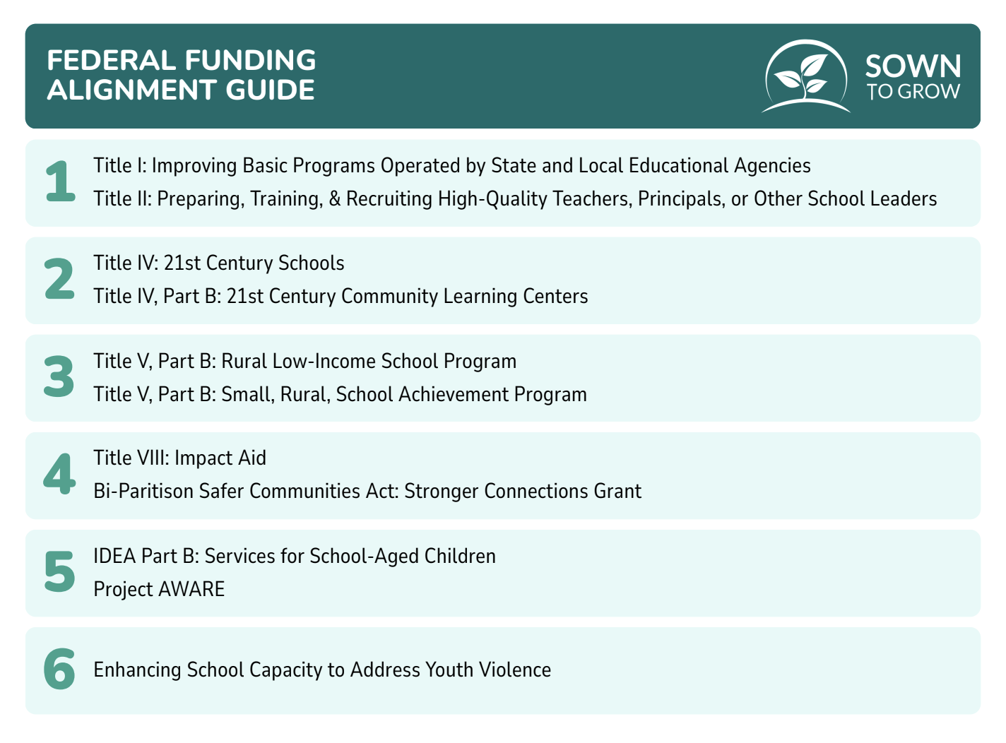 How to Fund Whole-Child Support for Schools and Districts: A Playbook for Federal Grant Success