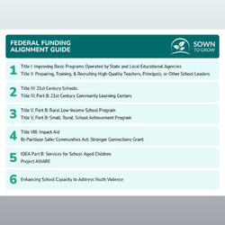 How to Fund Whole-Child Support for Schools and Districts: A Playbook for Federal Grant Success