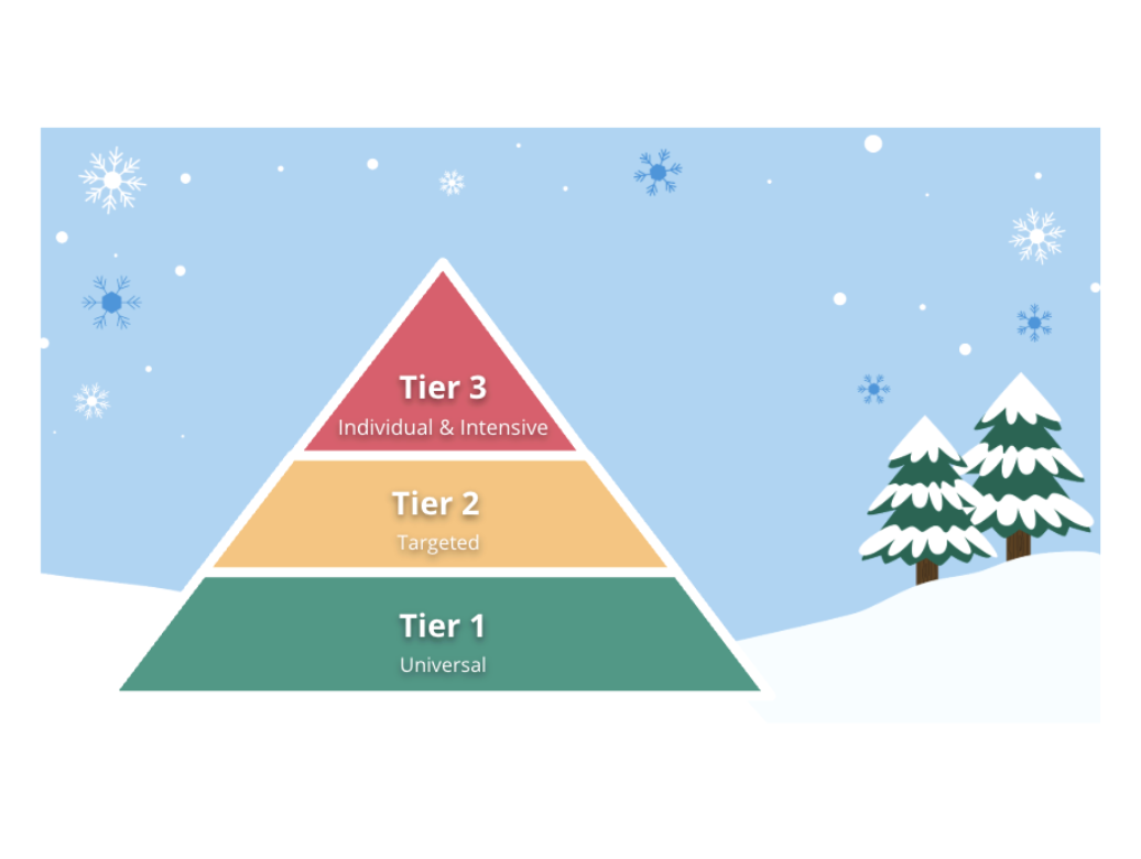 Reestablishing Tier 1 Supports After Winter Break: What MTSS Teams Should Prioritize Now