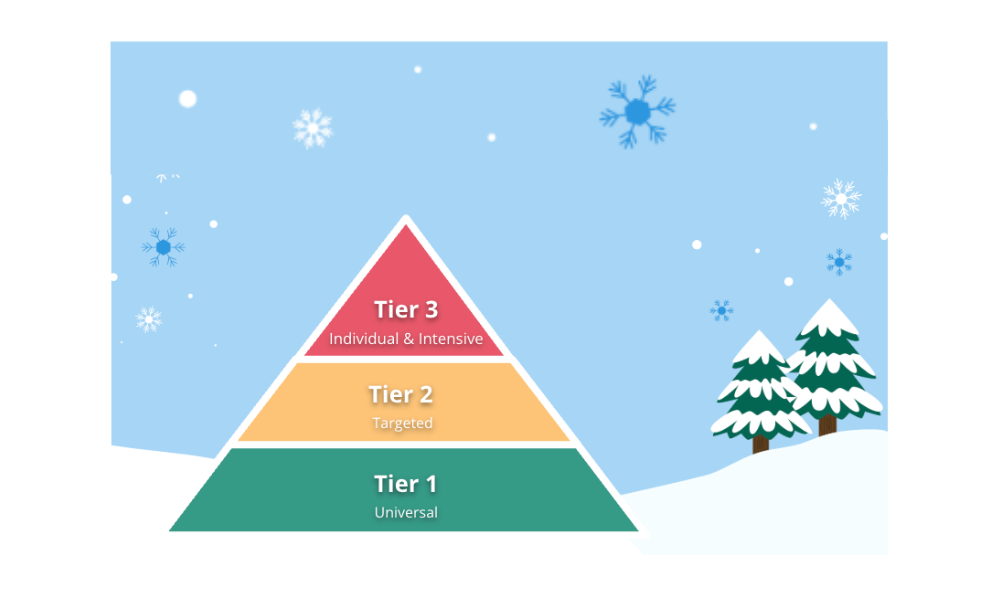 Reestablishing Tier 1 Supports After Winter Break: What MTSS Teams Should Prioritize Now