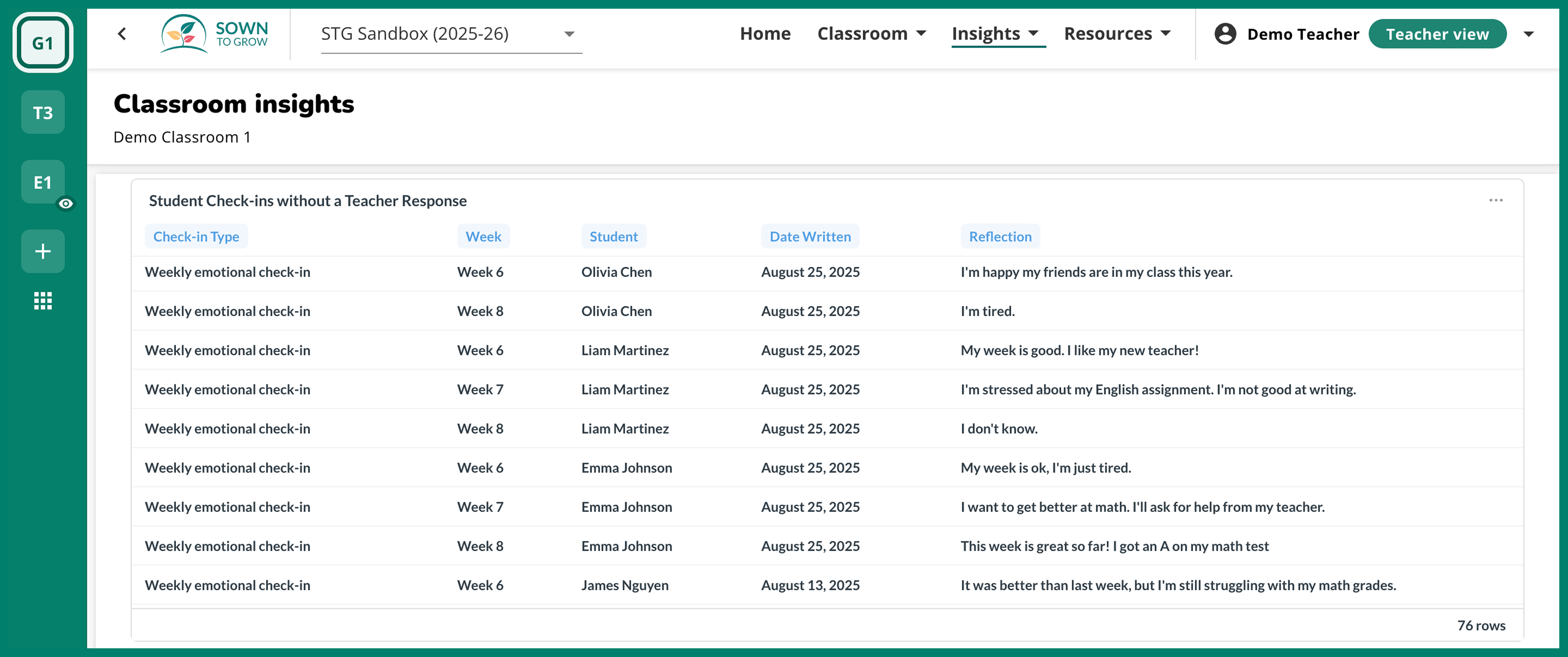 Classroom Insights page showing a list of students who have not received a response from a teacher