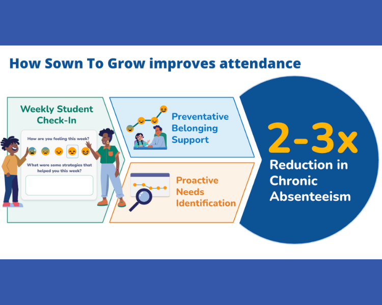 Getting to the Root: Growing Attendance Through Proactive Identification & Support