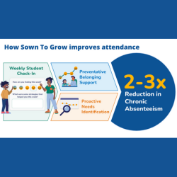 Getting to the Root: Growing Attendance Through Proactive Identification & Support