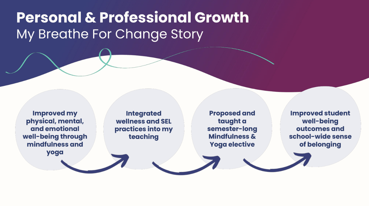 Ellen Colvig's journey with SEL, mindfulness, & wellness
