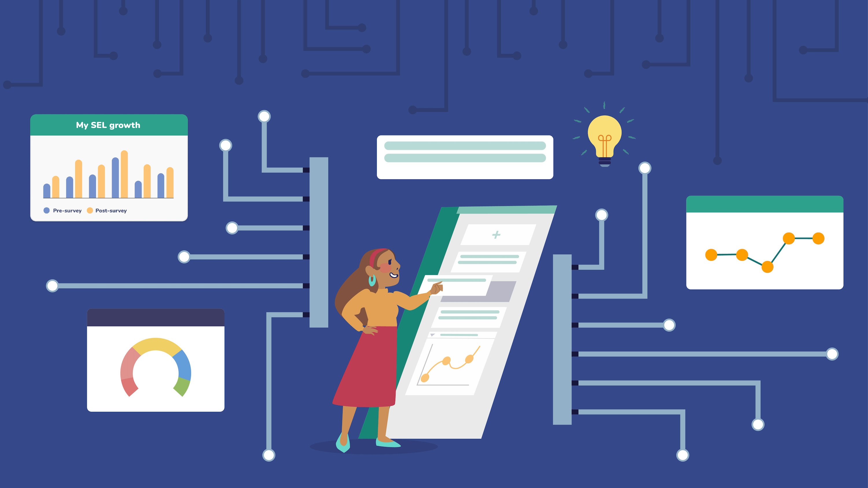 Illustration of two people in conversation, standing on a circuit-board platform and surrounded by panels showing a weekly emotion check-in, an emotions-over-time chart, an alert bell, and SEL growth data.